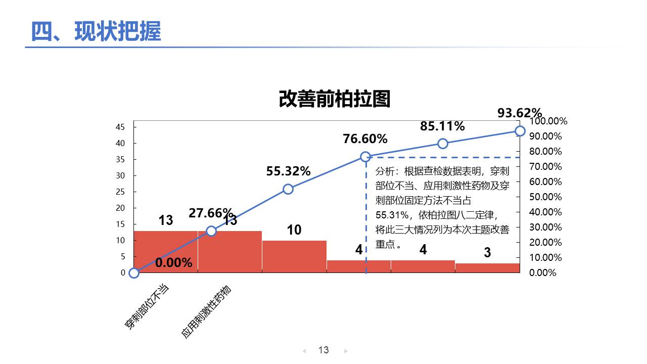 医疗护理 (16).pptx